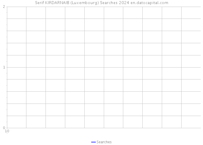 Serif KIRDARNAIB (Luxembourg) Searches 2024 