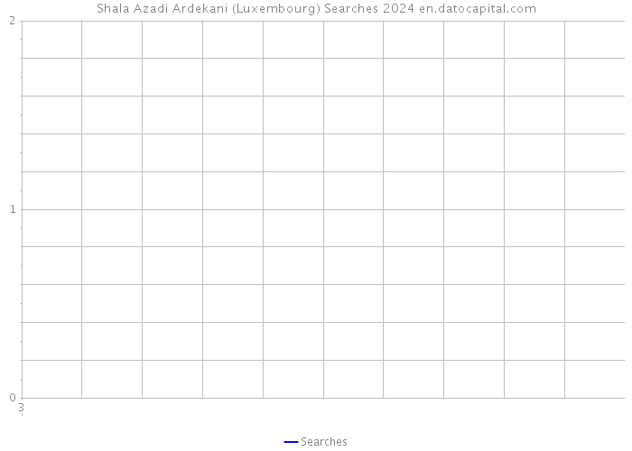 Shala Azadi Ardekani (Luxembourg) Searches 2024 