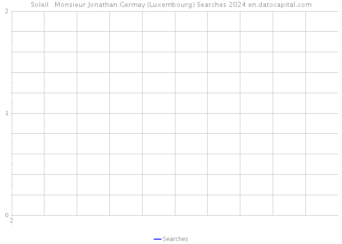 Soleil Monsieur Jonathan Germay (Luxembourg) Searches 2024 
