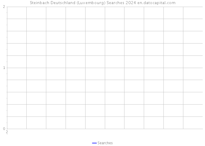 Steinbach Deutschland (Luxembourg) Searches 2024 