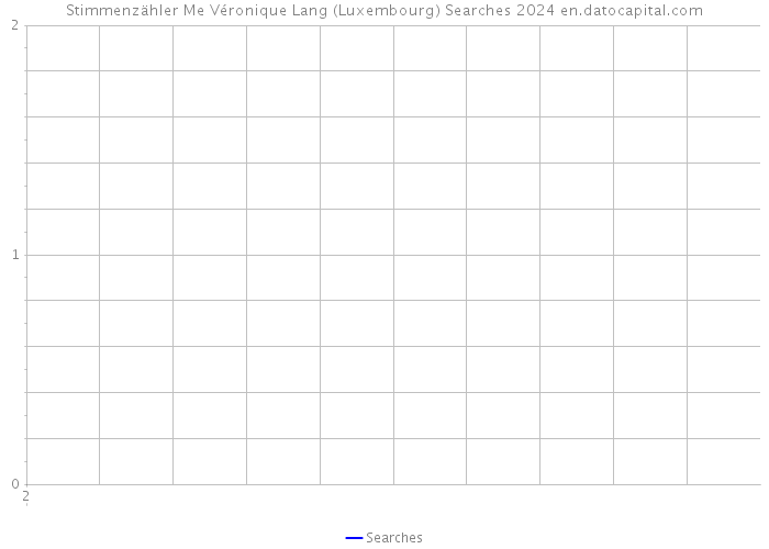 Stimmenzähler Me Véronique Lang (Luxembourg) Searches 2024 
