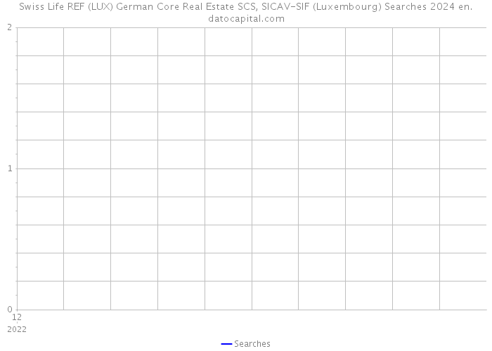 Swiss Life REF (LUX) German Core Real Estate SCS, SICAV-SIF (Luxembourg) Searches 2024 