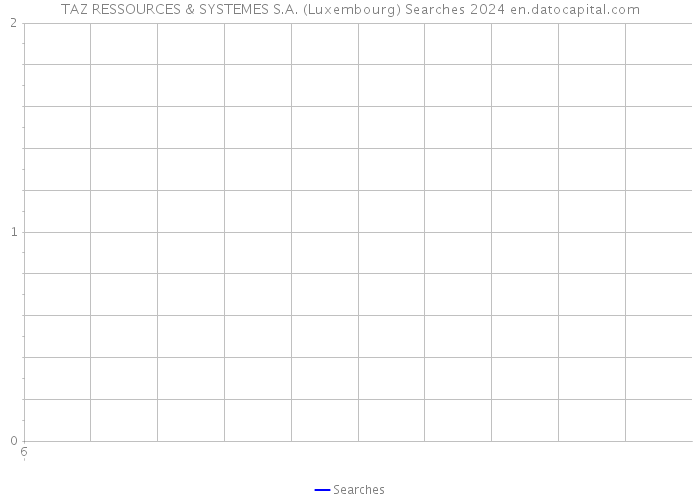 TAZ RESSOURCES & SYSTEMES S.A. (Luxembourg) Searches 2024 