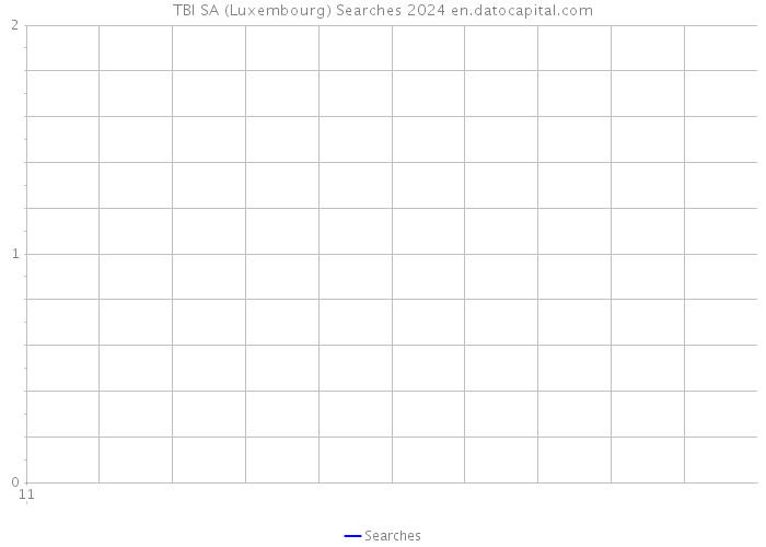 TBI SA (Luxembourg) Searches 2024 