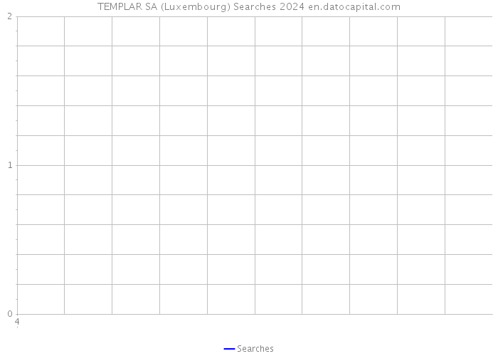 TEMPLAR SA (Luxembourg) Searches 2024 