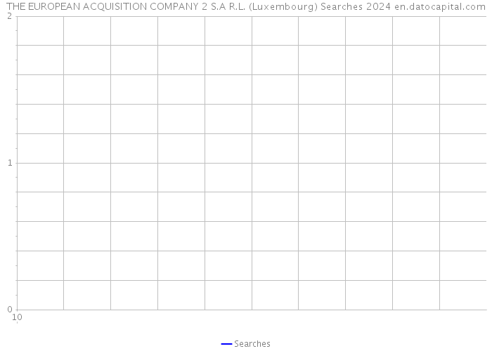 THE EUROPEAN ACQUISITION COMPANY 2 S.A R.L. (Luxembourg) Searches 2024 