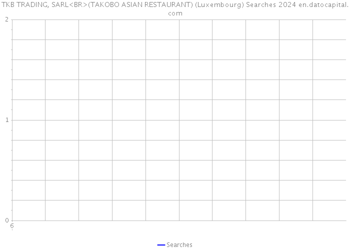 TKB TRADING, SARL<BR>(TAKOBO ASIAN RESTAURANT) (Luxembourg) Searches 2024 
