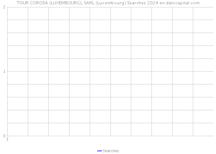 TOUR COROSA (LUXEMBOURG), SARL (Luxembourg) Searches 2024 