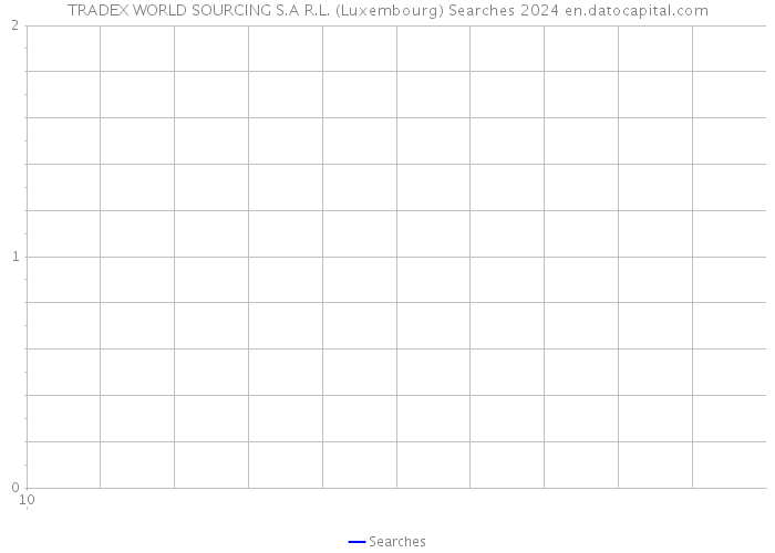 TRADEX WORLD SOURCING S.A R.L. (Luxembourg) Searches 2024 