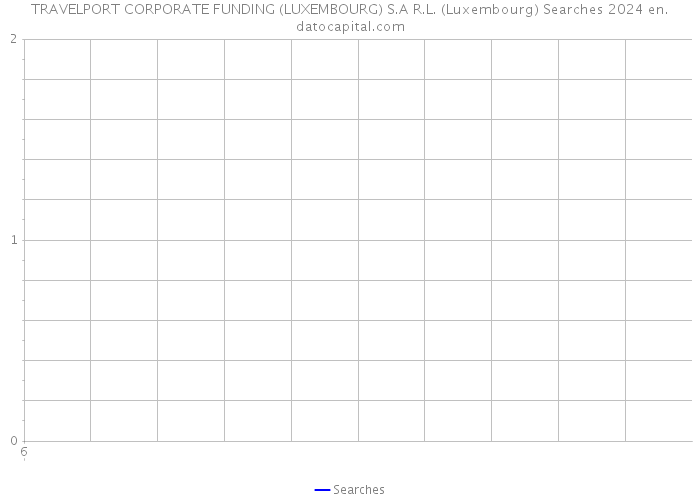 TRAVELPORT CORPORATE FUNDING (LUXEMBOURG) S.A R.L. (Luxembourg) Searches 2024 