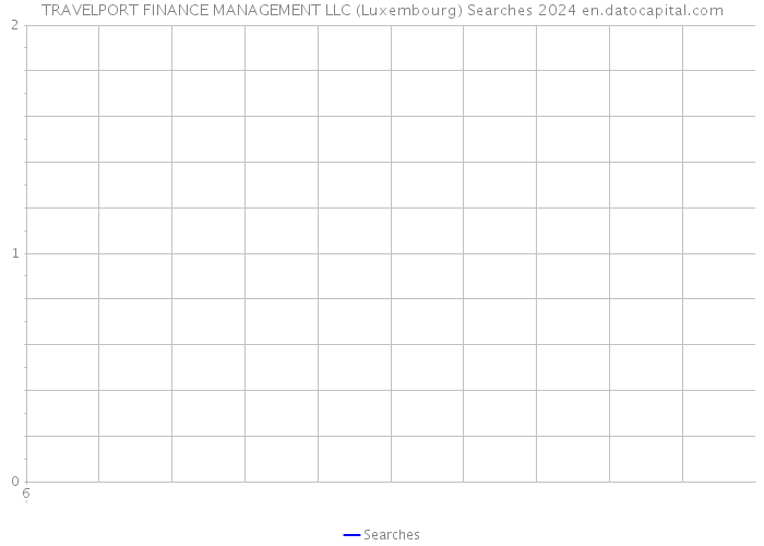 TRAVELPORT FINANCE MANAGEMENT LLC (Luxembourg) Searches 2024 