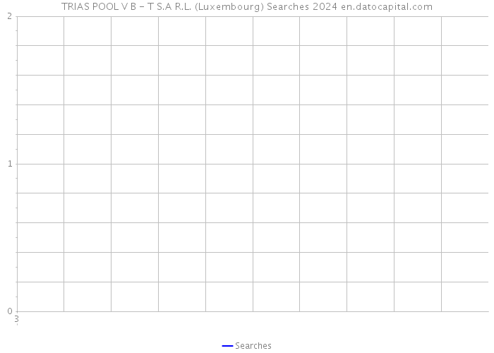 TRIAS POOL V B - T S.A R.L. (Luxembourg) Searches 2024 