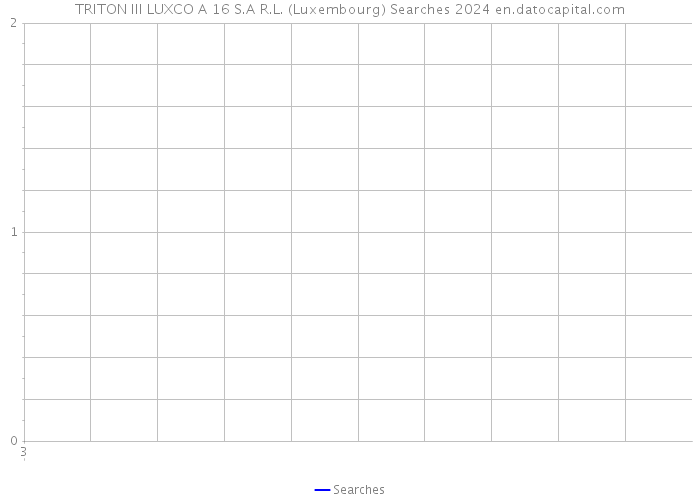 TRITON III LUXCO A 16 S.A R.L. (Luxembourg) Searches 2024 