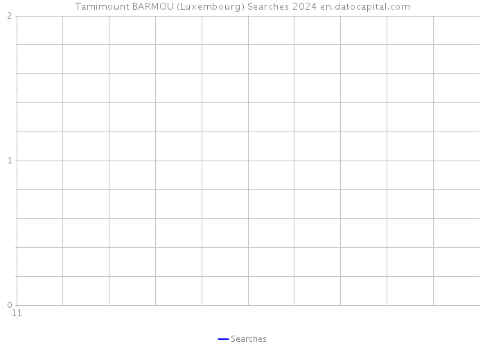 Tamimount BARMOU (Luxembourg) Searches 2024 