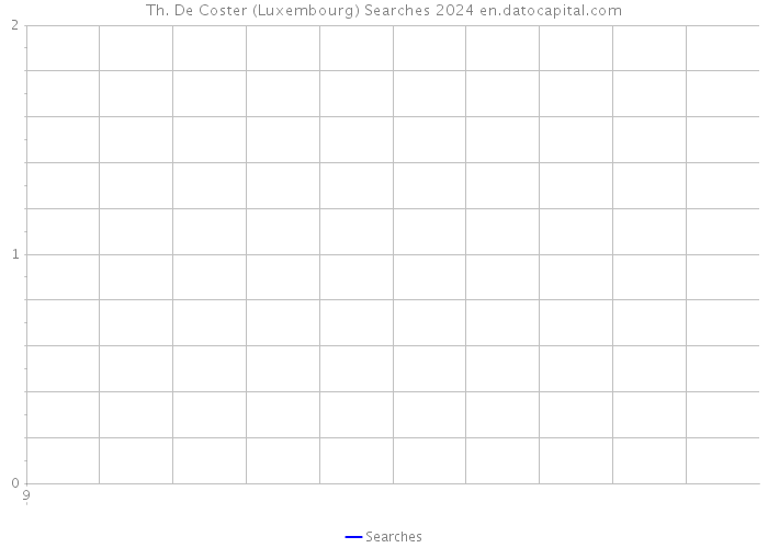 Th. De Coster (Luxembourg) Searches 2024 