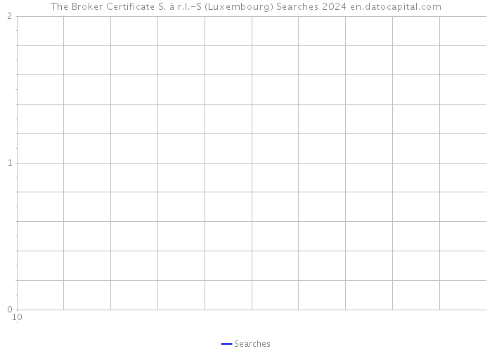 The Broker Certificate S. à r.l.-S (Luxembourg) Searches 2024 