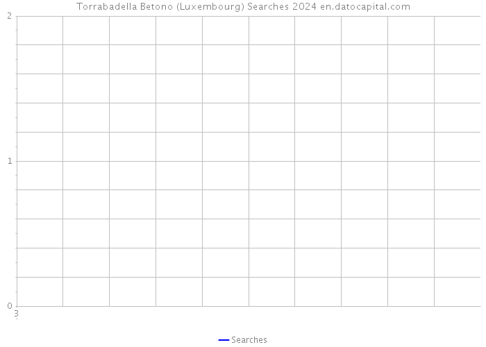 Torrabadella Betono (Luxembourg) Searches 2024 