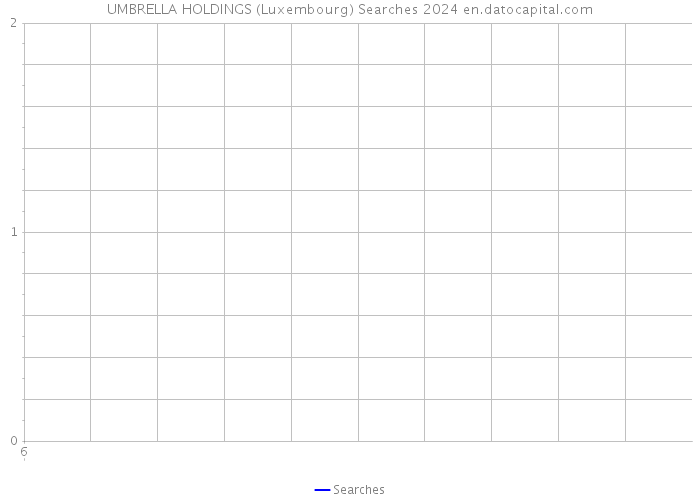 UMBRELLA HOLDINGS (Luxembourg) Searches 2024 