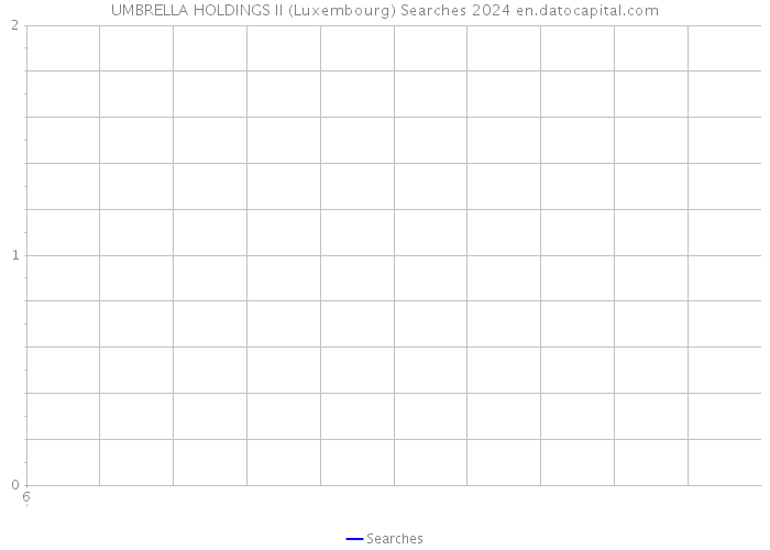 UMBRELLA HOLDINGS II (Luxembourg) Searches 2024 