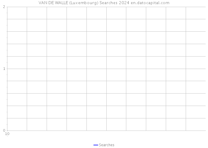 VAN DE WALLE (Luxembourg) Searches 2024 