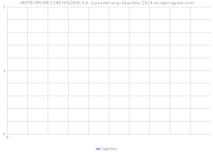 VENTE-PRIVEE.COM HOLDING S.A. (Luxembourg) Searches 2024 