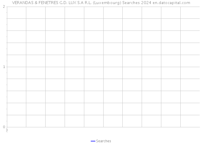 VERANDAS & FENETRES G.D. LUX S.A R.L. (Luxembourg) Searches 2024 