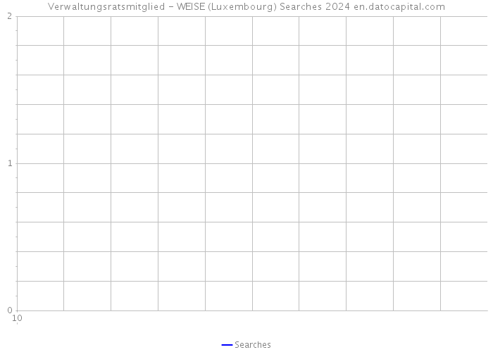 Verwaltungsratsmitglied - WEISE (Luxembourg) Searches 2024 