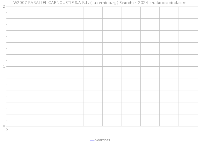 W2007 PARALLEL CARNOUSTIE S.A R.L. (Luxembourg) Searches 2024 