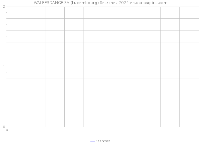 WALFERDANGE SA (Luxembourg) Searches 2024 