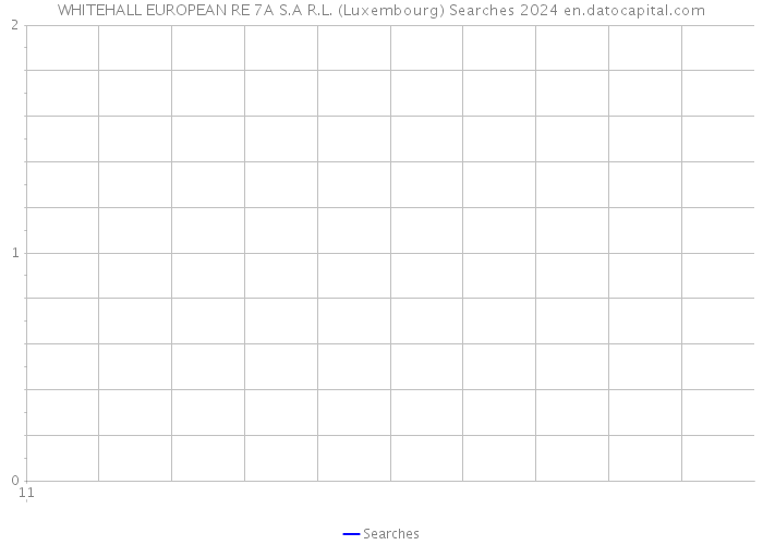 WHITEHALL EUROPEAN RE 7A S.A R.L. (Luxembourg) Searches 2024 