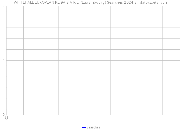 WHITEHALL EUROPEAN RE 9A S.A R.L. (Luxembourg) Searches 2024 