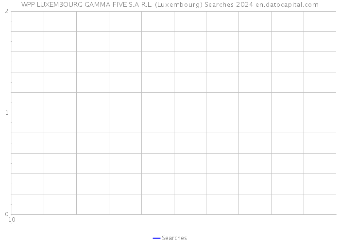 WPP LUXEMBOURG GAMMA FIVE S.A R.L. (Luxembourg) Searches 2024 