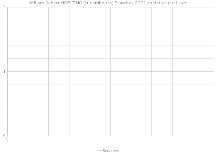 William Robert HOELTING (Luxembourg) Searches 2024 