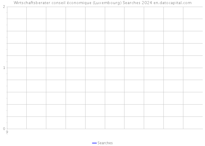 Wirtschaftsberater conseil économique (Luxembourg) Searches 2024 