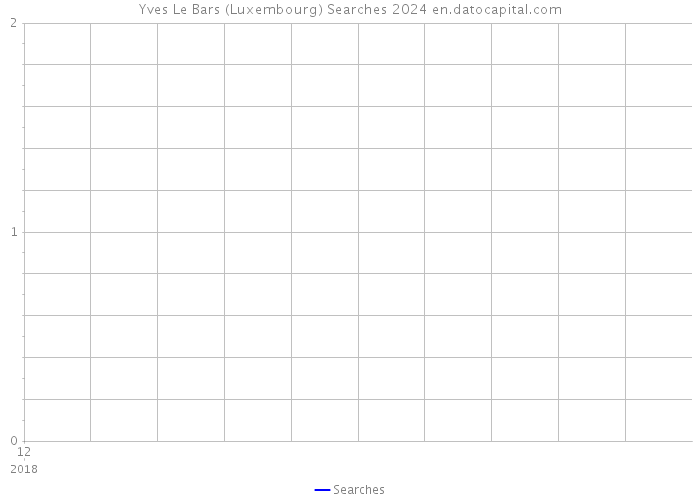 Yves Le Bars (Luxembourg) Searches 2024 