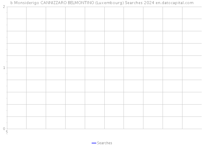 b Monsiderigo CANNIZZARO BELMONTINO (Luxembourg) Searches 2024 