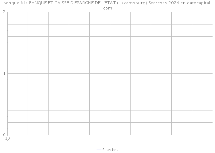 banque à la BANQUE ET CAISSE D'EPARGNE DE L'ETAT (Luxembourg) Searches 2024 