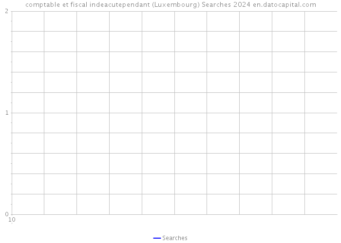 comptable et fiscal indeacutependant (Luxembourg) Searches 2024 
