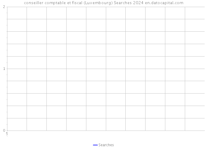 conseiller comptable et fiscal (Luxembourg) Searches 2024 