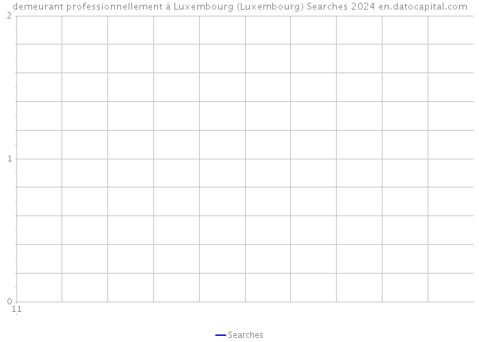 demeurant professionnellement à Luxembourg (Luxembourg) Searches 2024 