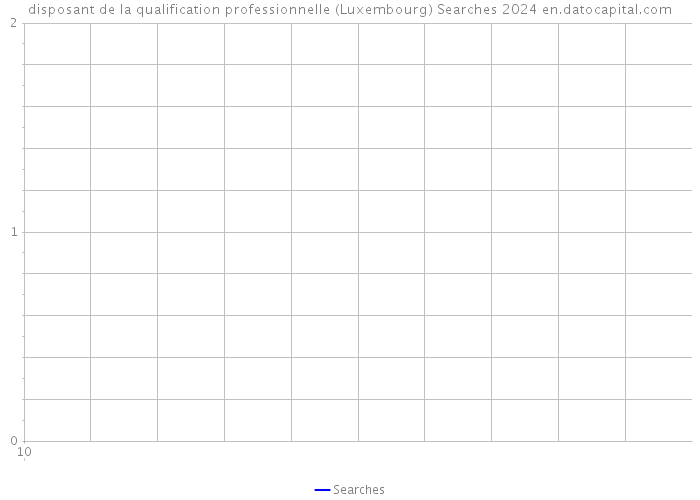 disposant de la qualification professionnelle (Luxembourg) Searches 2024 