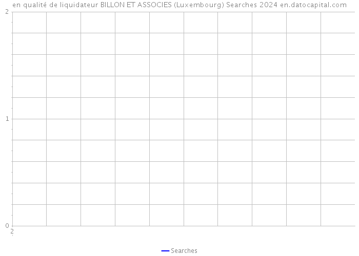 en qualité de liquidateur BILLON ET ASSOCIES (Luxembourg) Searches 2024 
