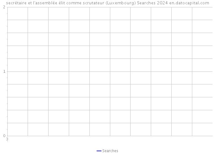 secrétaire et l'assemblée élit comme scrutateur (Luxembourg) Searches 2024 
