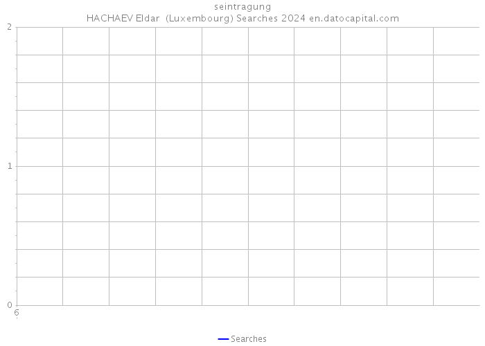 seintragung HACHAEV Eldar (Luxembourg) Searches 2024 