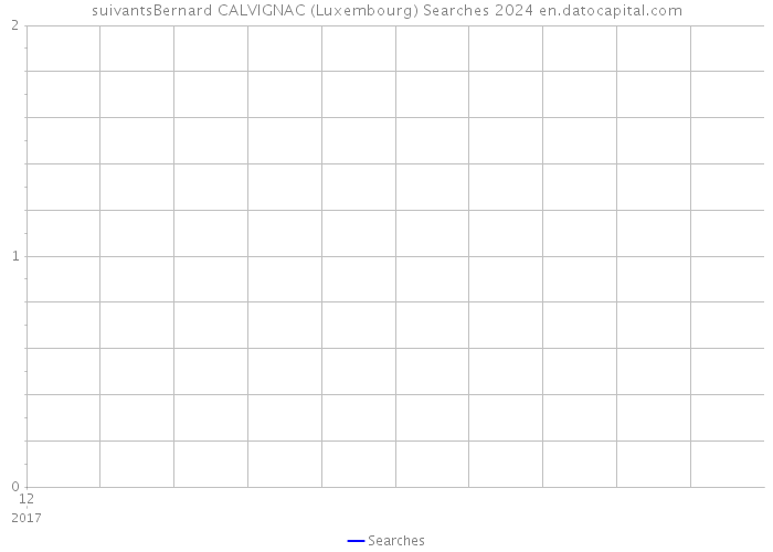 suivantsBernard CALVIGNAC (Luxembourg) Searches 2024 