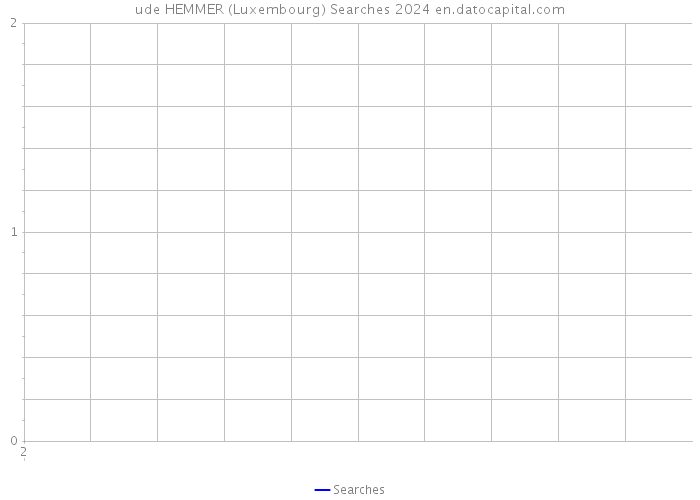 ude HEMMER (Luxembourg) Searches 2024 