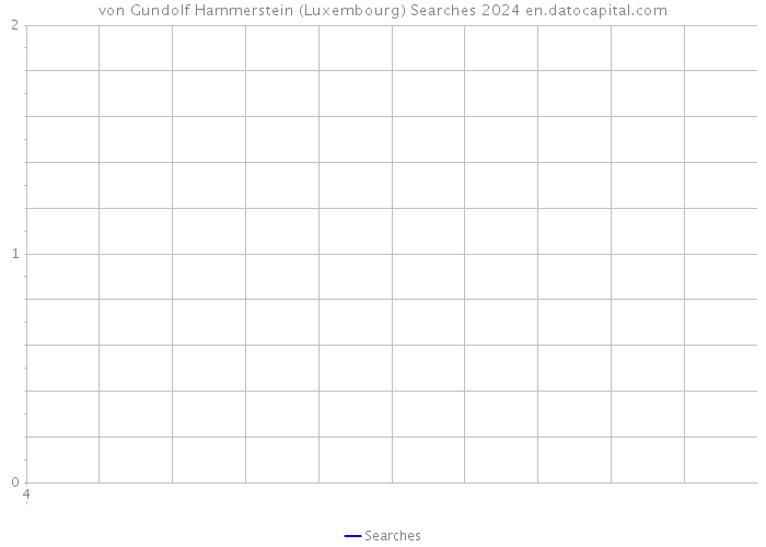 von Gundolf Hammerstein (Luxembourg) Searches 2024 