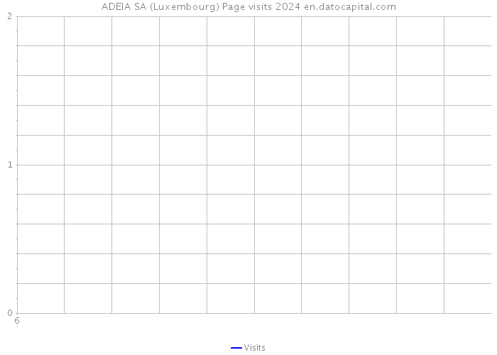ADEIA SA (Luxembourg) Page visits 2024 