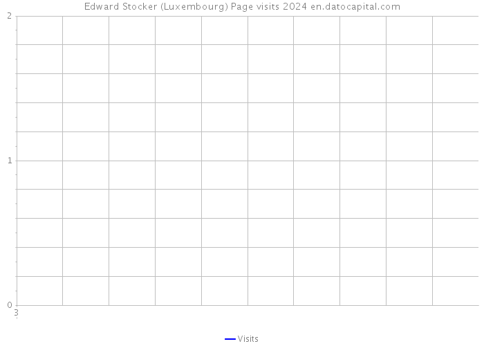 Edward Stocker (Luxembourg) Page visits 2024 