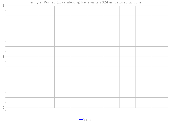 Jennyfer Romeo (Luxembourg) Page visits 2024 